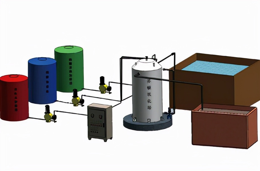 水處理設備包含四個系統