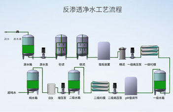 壓載水處理設備行業需求分析